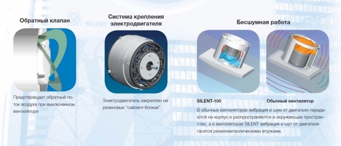 Soler & Palau Silent Design 100 CZ 4C